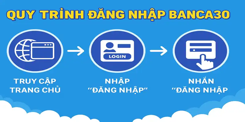 Quy trình đăng nhập banca30 dễ dàng